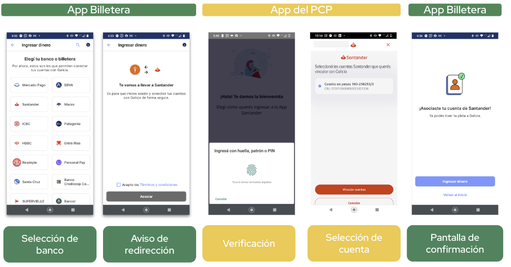 login-consent-app-to-app