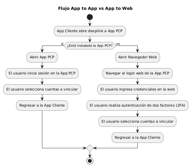 auth-flow-chart