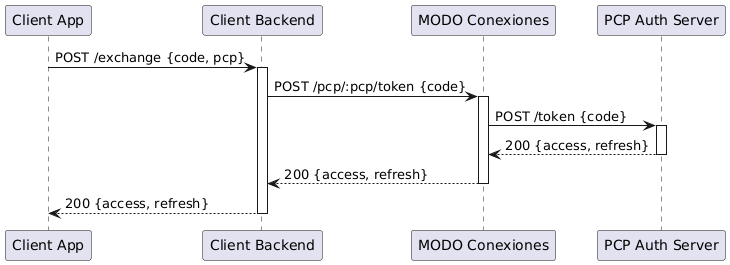 exchange-flow