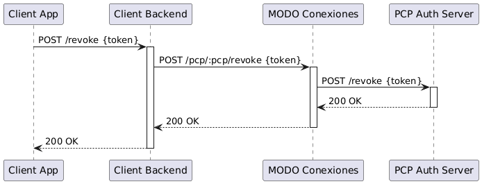 auth-revoke